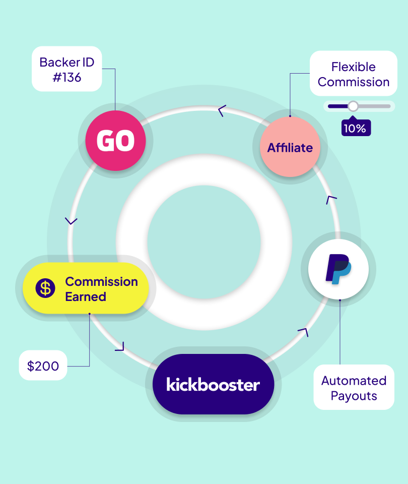 Commission Payouts Visual Representation