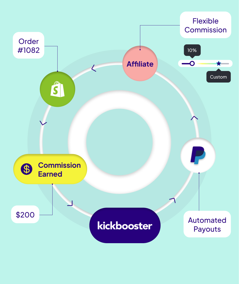 Commission Payouts Visual Representation
